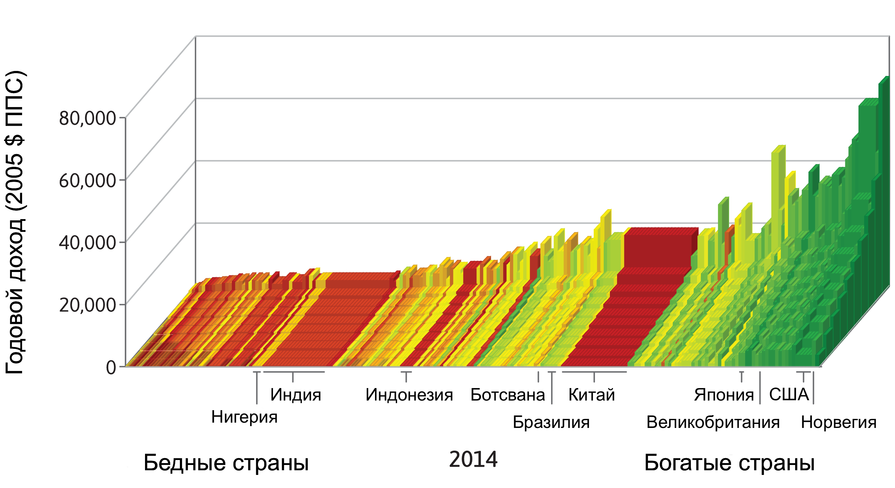 График 1.2